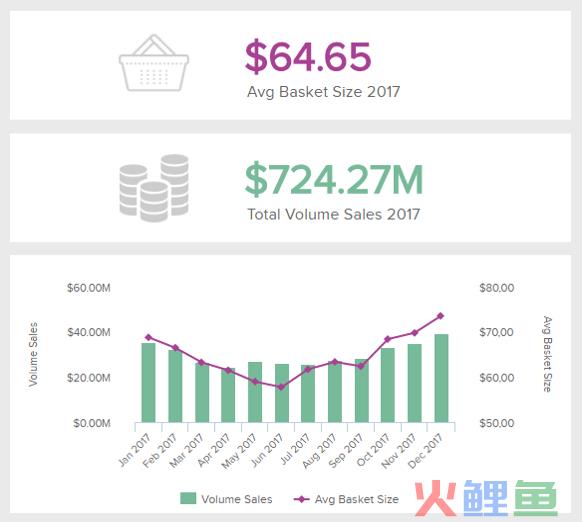 如何靠数据分析获得持续业务增长？先回答这10个问题