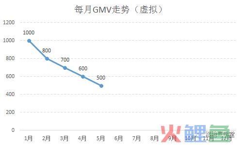 六张图，看懂前瞻性数据分析，该如何做