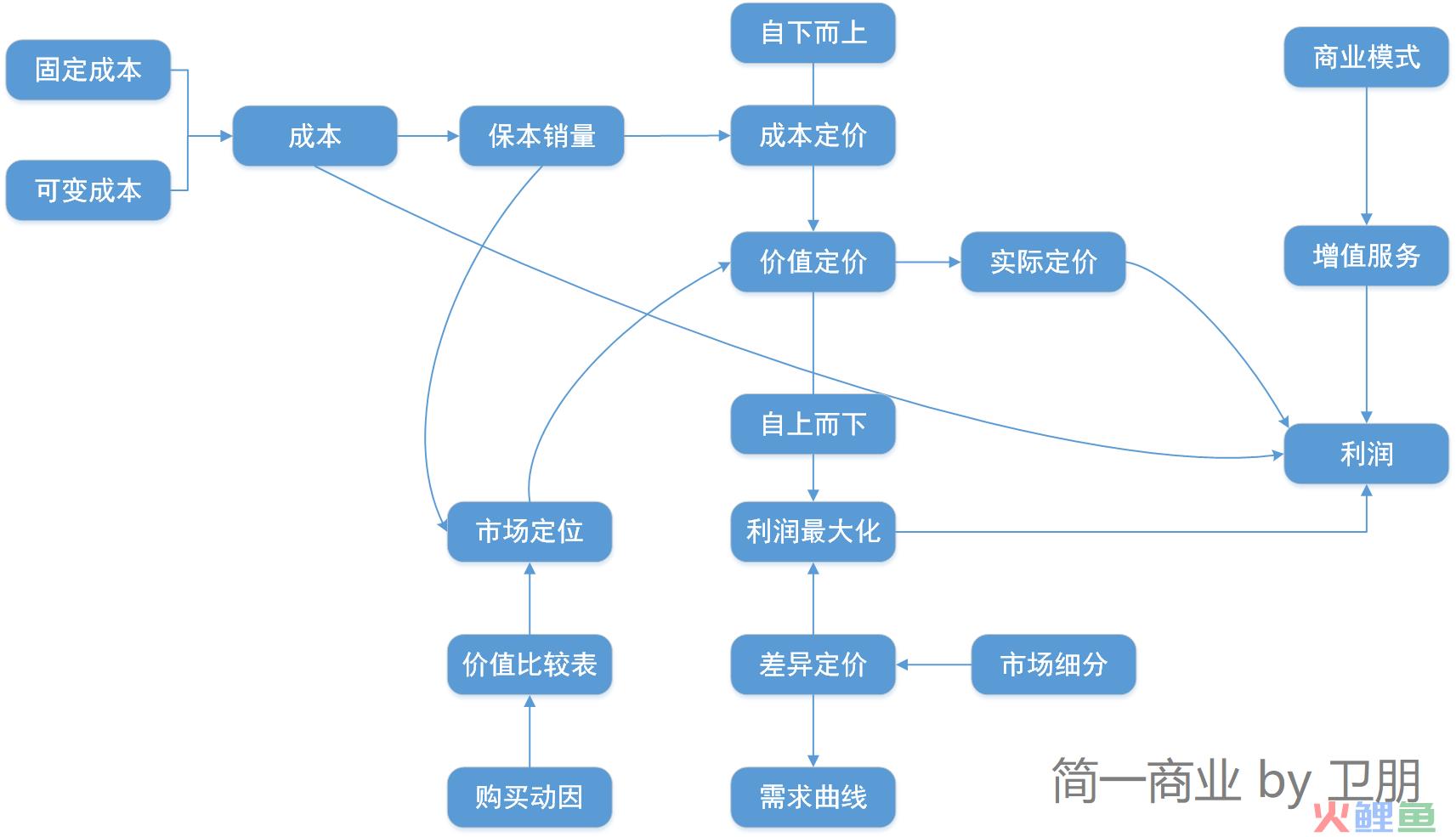 硬件产品的有效定价策略