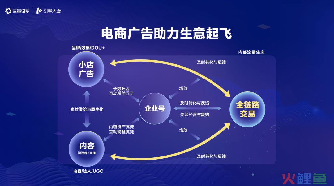 别再问了！巨量千川你想知道的都在这里！