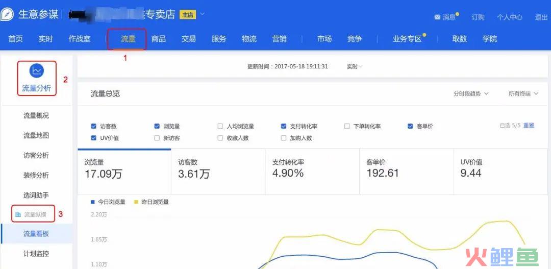 拆解了小红书500篇爆文，我们总结出这些套路（一）选准词
