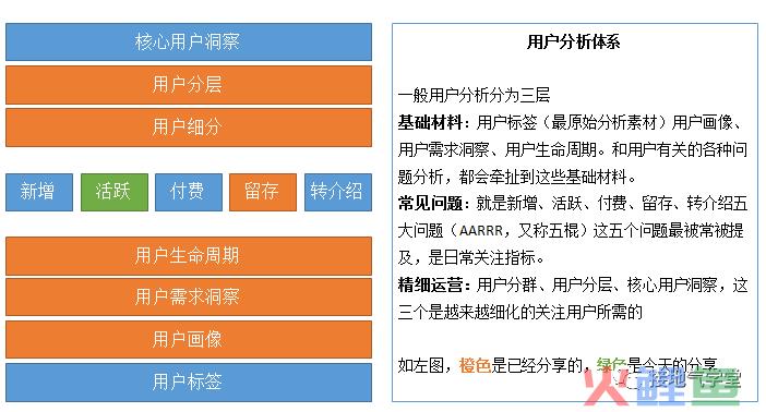 用户活跃，指标波动该怎么分析？