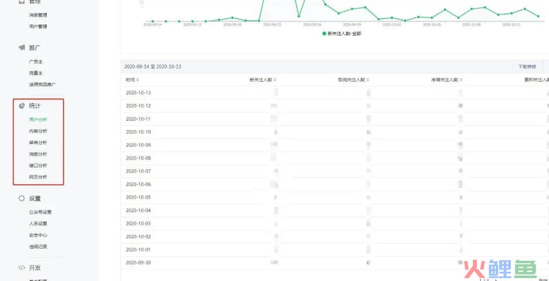BI分析系统——微信公众平台数据看板是怎么设计的？