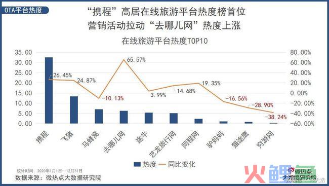 携程回港二次上市，三个问题和三个答案