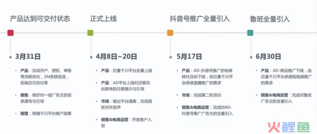 巨量千川入门“食”用指南