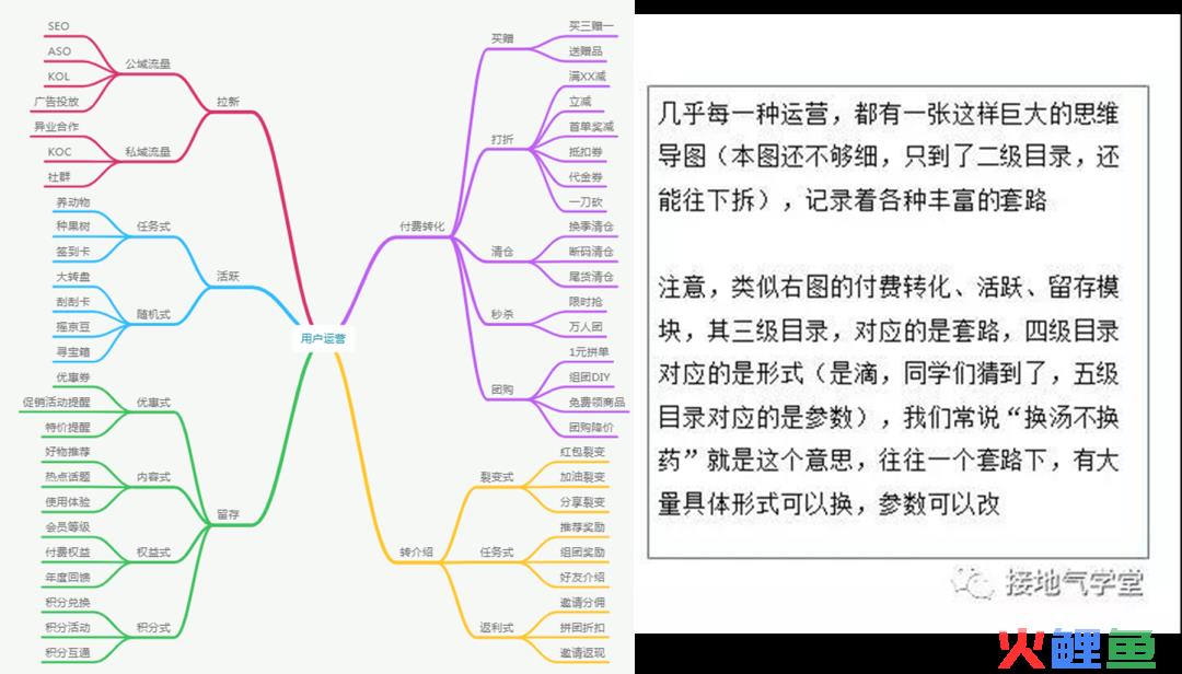 7张图，看懂数据分析如何助力运营