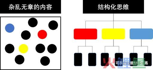 如何培养数据分析的思维？