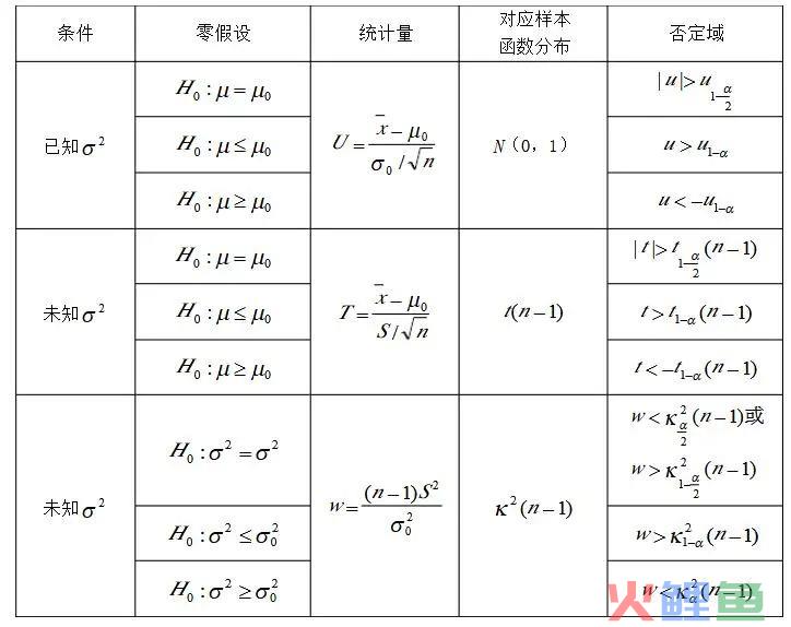 假设检验：基本概念原理及假设检验的应用步骤方法