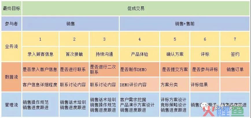 跑了个报表VS构建数据体系，核心差别在这里