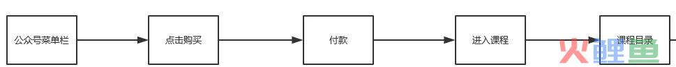 人人可复制！35%转化率引流训练营实操模版首公开！