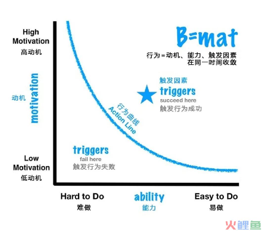 98%的人都没有意识到，我们的大部分行为，是被商家设计好的