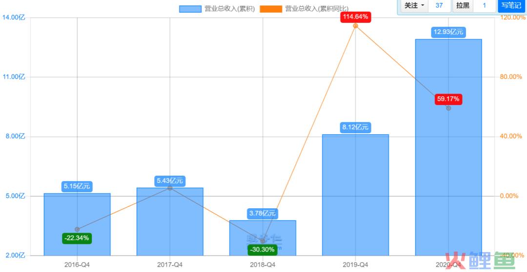 纯干货 | 大健康赛道上的碧生源，如何搭建私域流量运营体系