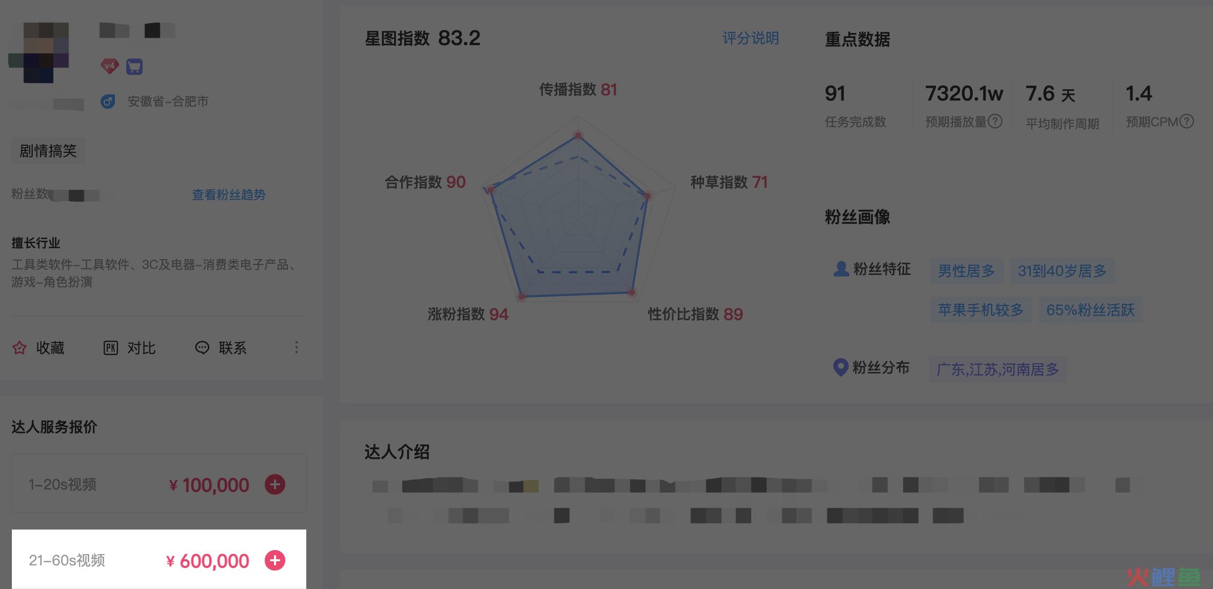 2个月效果提升473%，抖音kol投放增长攻略