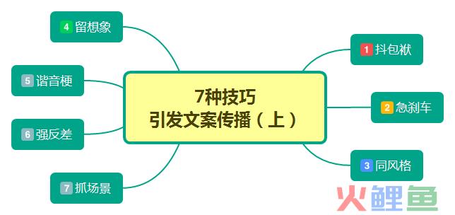 绝！从26种案例里提炼7种文案风格