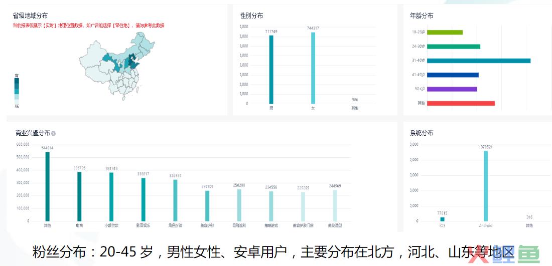 美妆行业快手直播间广告投放引流涨粉案例