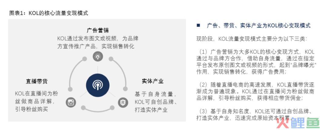 自媒体内容创作者的归宿都是卖货吗？