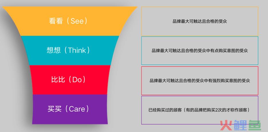 数字营销就是广告搬上线？？？