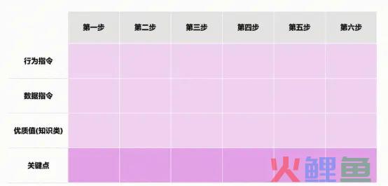 6个行为指令，打造爆款短视频~