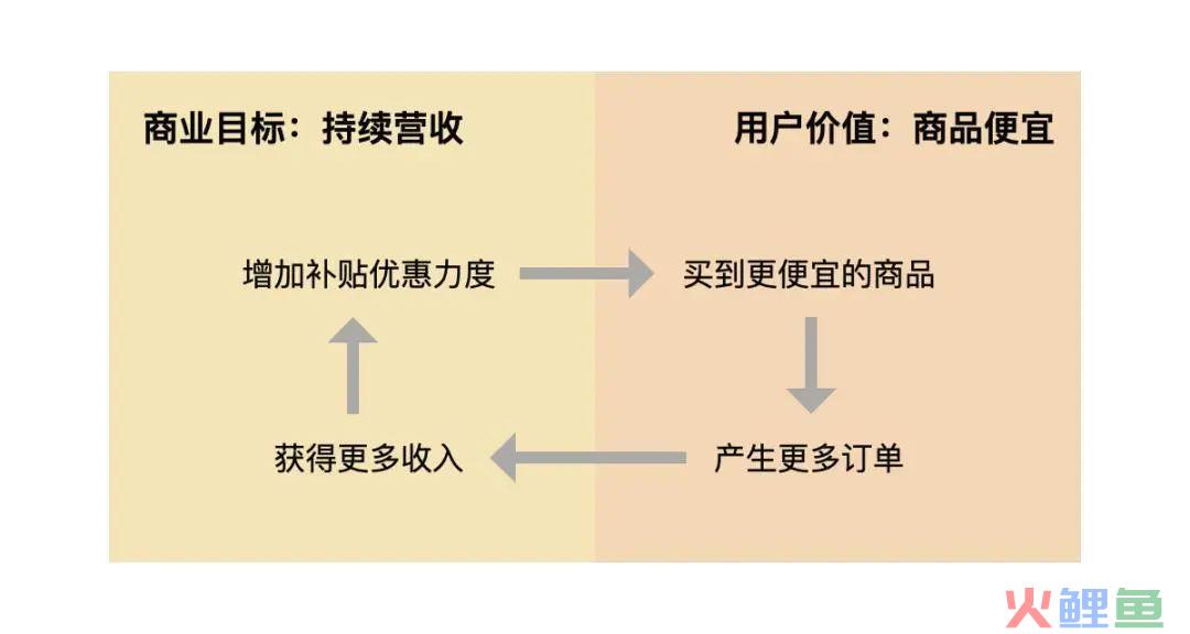 深度拆解拼多多裂变活动