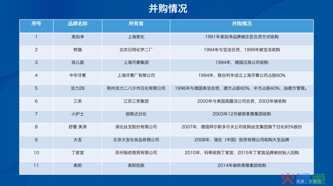 还在做传统营销？巨头早已入局DTC，开启私域营销（内附案例）