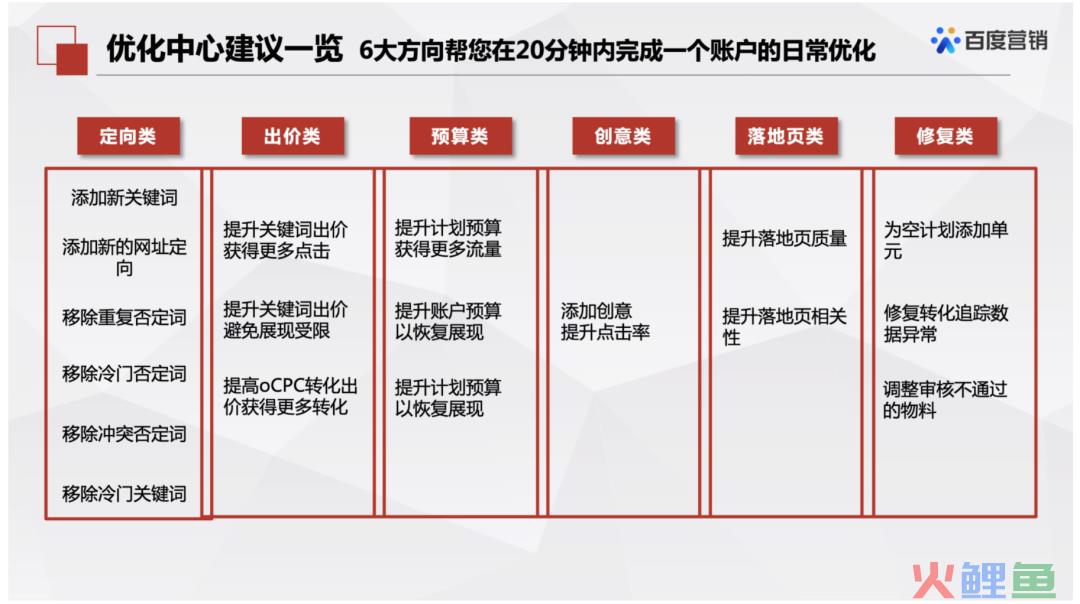 SEM进阶必杀技：高效进行关键词否词