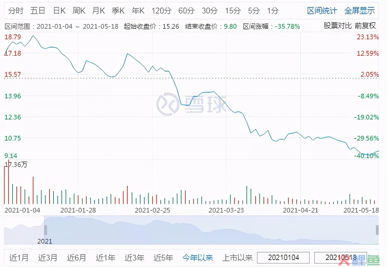 蓝月亮股价“月落西山”，何时绝地反击迎“黎明”？