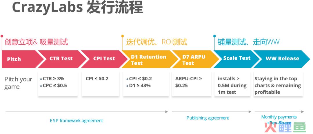 40亿下载的经验总结：爆款超休创意灵感及成功的长线运营拆解