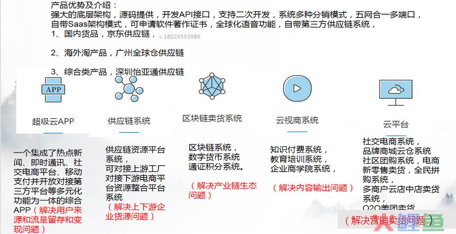 爆料传统企业的社交电商新零售技巧
