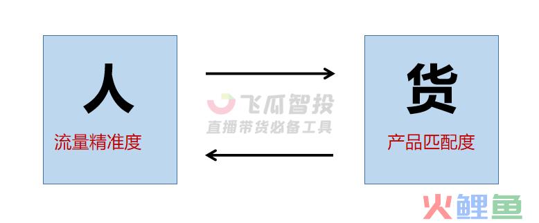 手把手教你！新手千川投放如何选择高转化的人群定向包