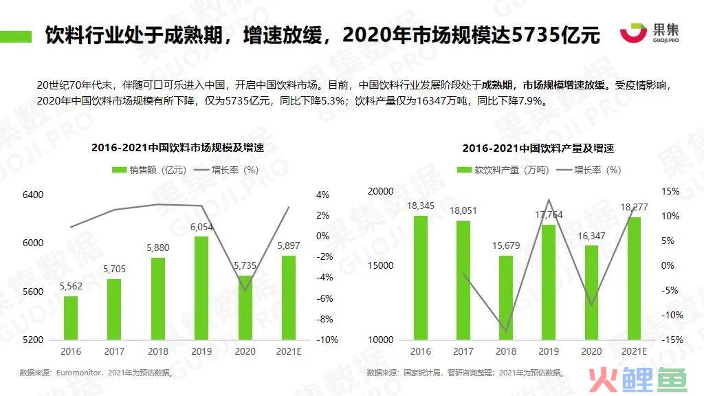 饮料品牌21年1-4月社媒营销投放分析报告