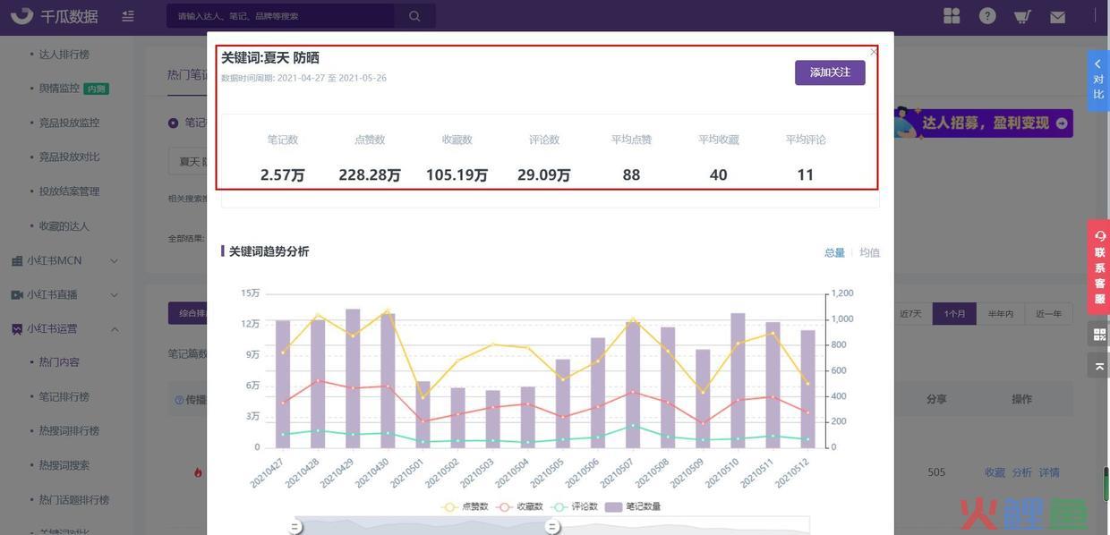 布局小红书关键词，排名优化上热门！