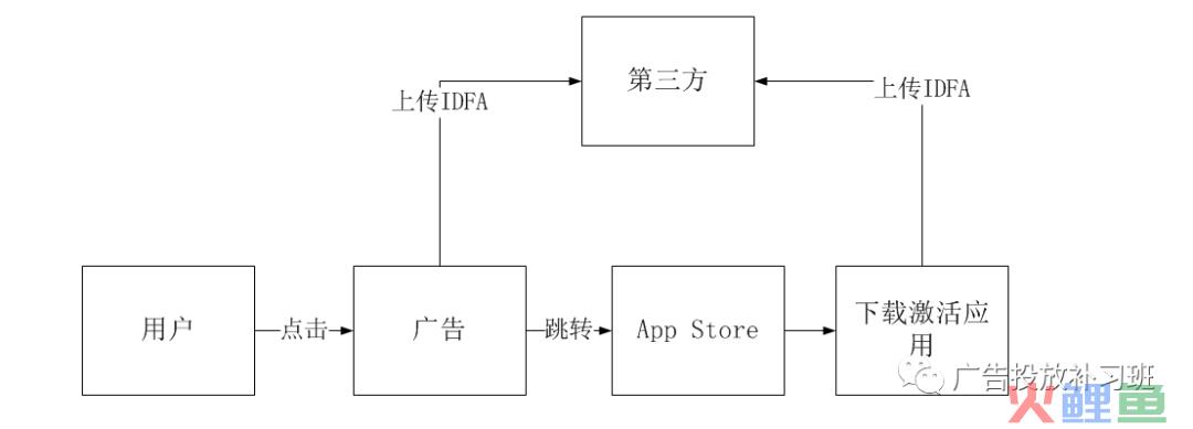 不用下载应用也能联调信息流广告？