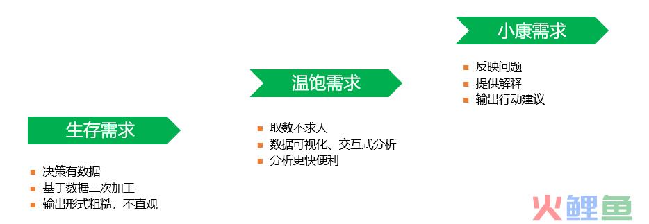 数据可视化怎样才有灵魂