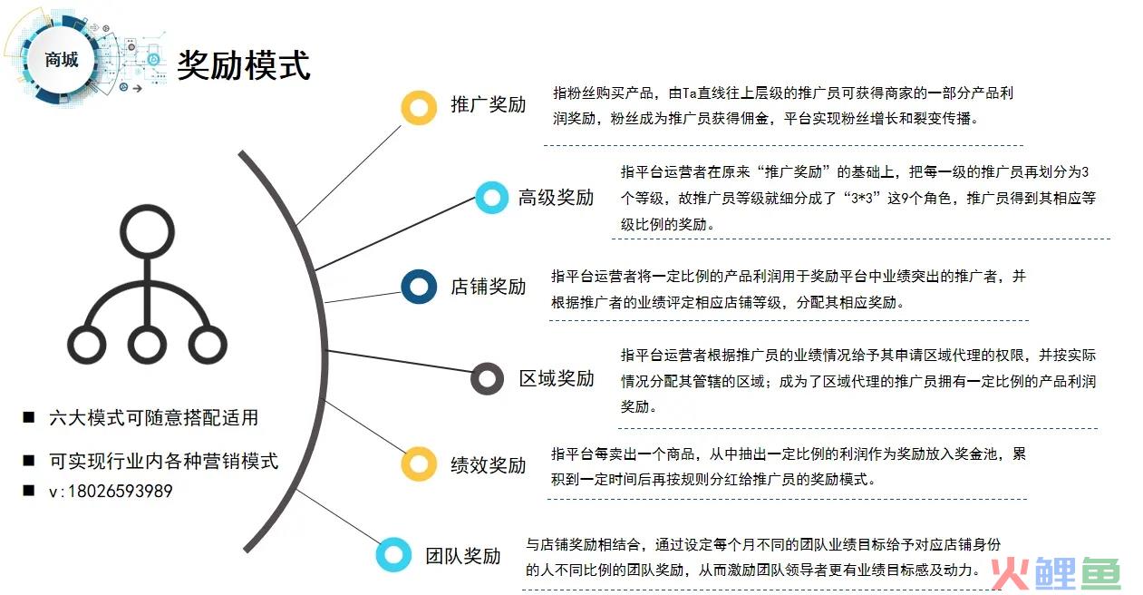 爆料传统企业通过社交电商新零售，火爆商业模式月销千万的技巧？