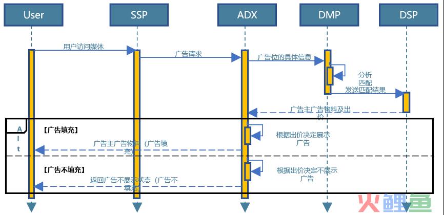 被割裂的数据思维（古代战争中的应用）