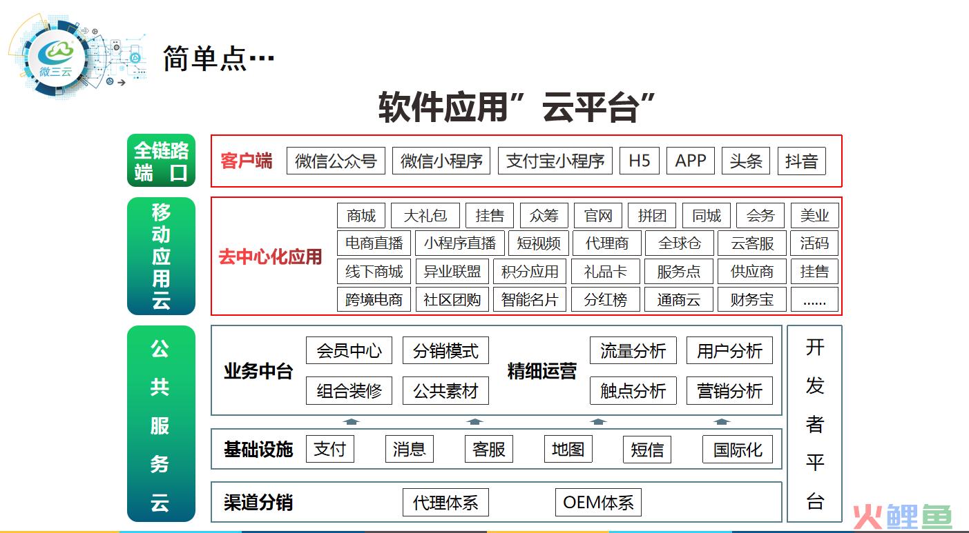 爆料传统企业通过社交电商新零售，火爆商业模式月销千万的技巧？