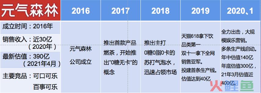 用IP赋能品牌-元气森林、酒鬼酒、大千世界