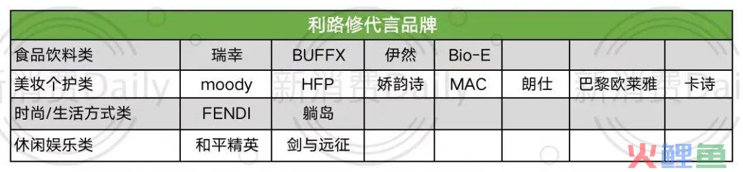 新消费品牌都开始疯狂找代言人了......