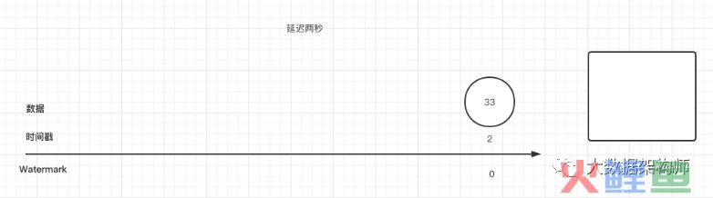代码级解答-流式数据的处理问题