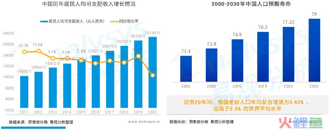 人口老龄化加速，企业如何入局养老服务市场 | 养老专题分析