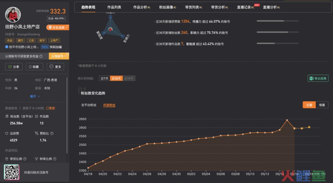 7天涨粉超百万，这个抖音账号都做了什么？