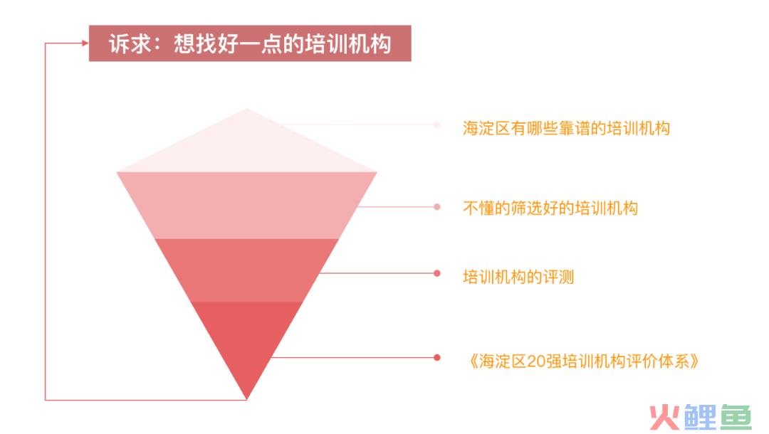 干新媒体这行必须要掌握的两项重要能力，缺一个都不行