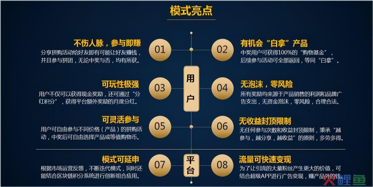 如何将拼团抽奖玩法和异业联盟结合做个线上线下互相引流的平台？