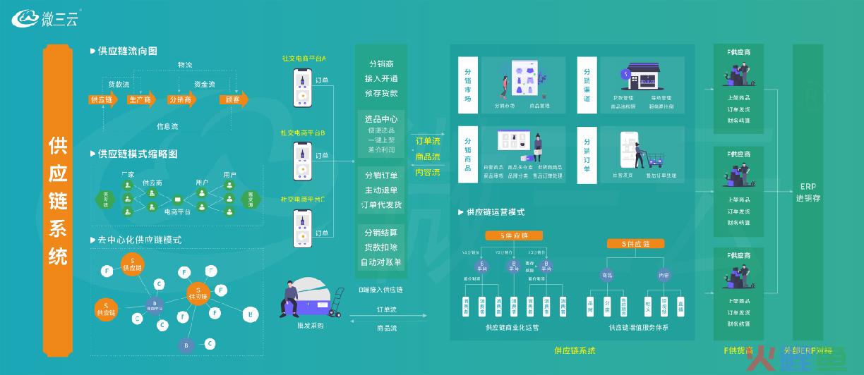 爆料传统企业通过社交电商新零售，火爆商业模式月销千万的技巧？