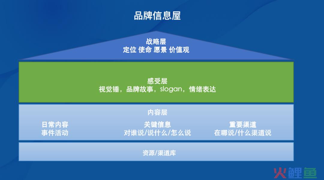 品牌内容营销指南