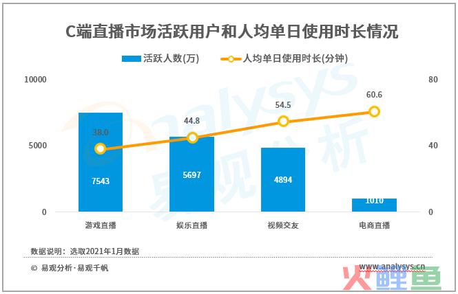 旅游+直播，搭建内容消费场景驱动内化增长