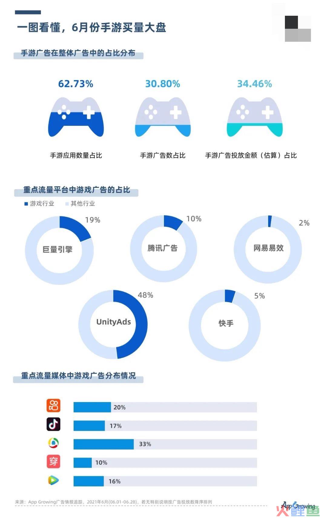 6月手游买量报告及十大爆款素材解析