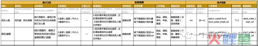 如何进行指标质量治理——指标系统（提质篇）