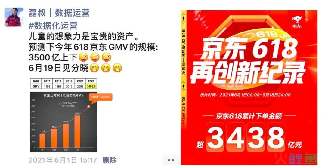 我是如何准确预测今年京东618战绩的