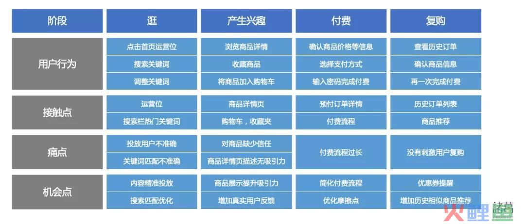 浅谈指标体系搭建之道